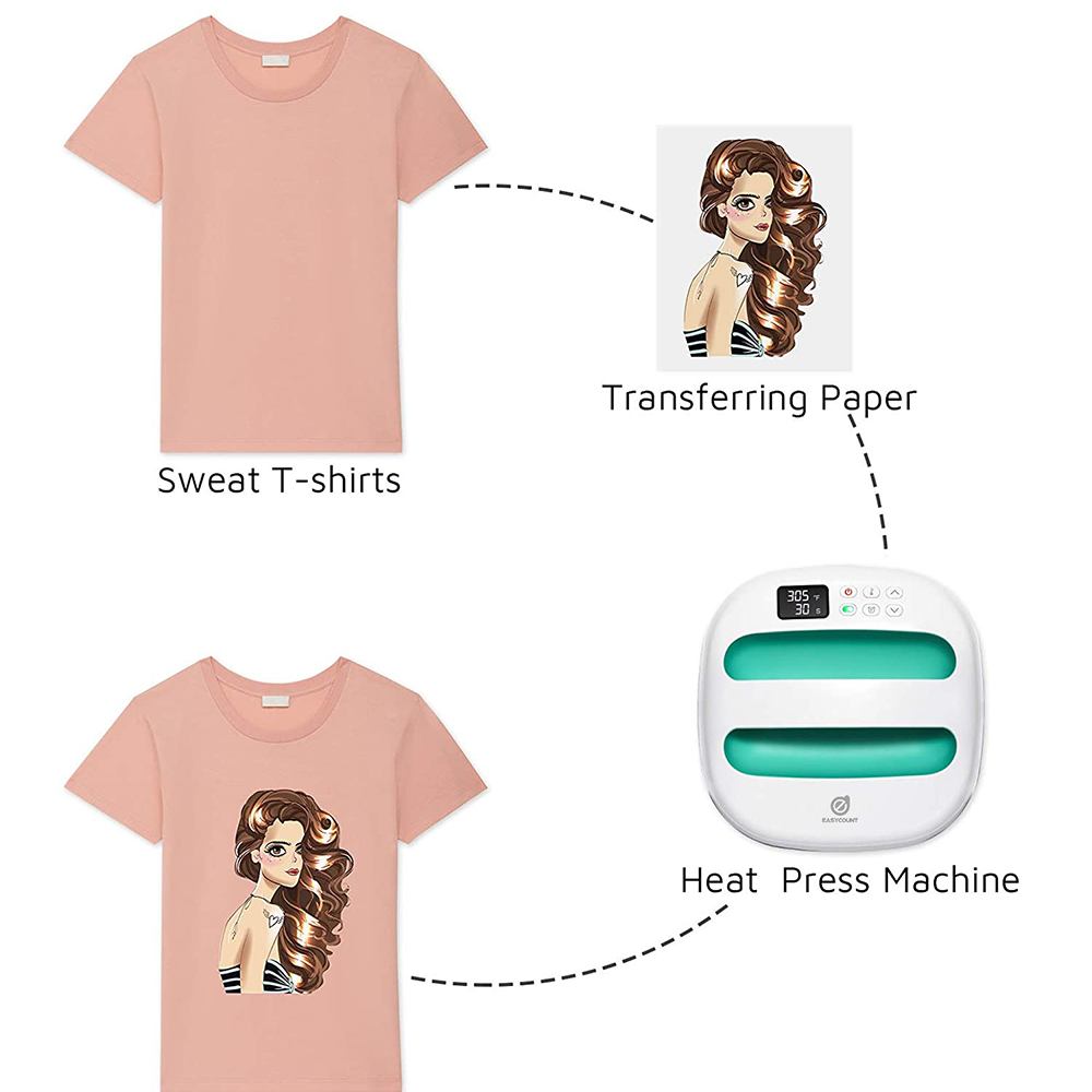 Prasa termiczna HP2 do koszule – Commercial Printing Press recenzja i cena