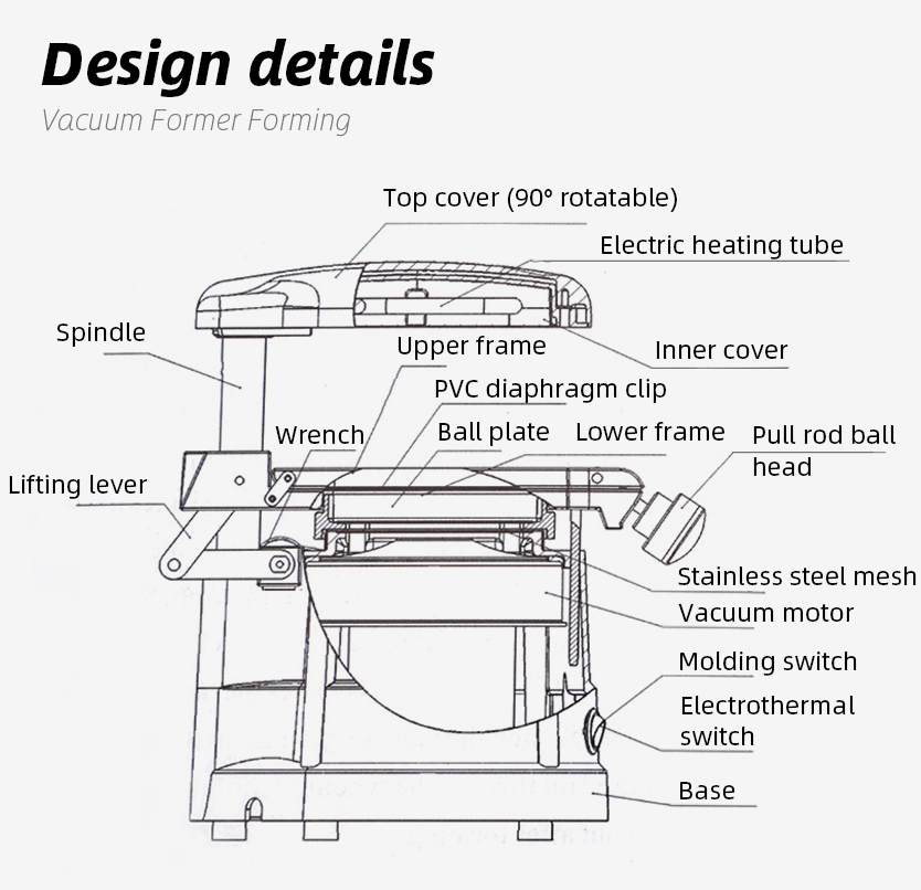 Laboratorium dentystyczne masz – Commercial Printing Press recenzja i cena